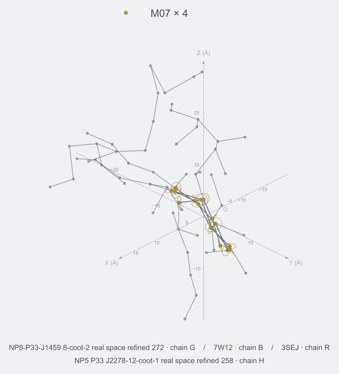 homo / path04 / Rank 07 · M07 × 4，4 个完整糖链结构的叠加图，含 XYZ 坐标轴