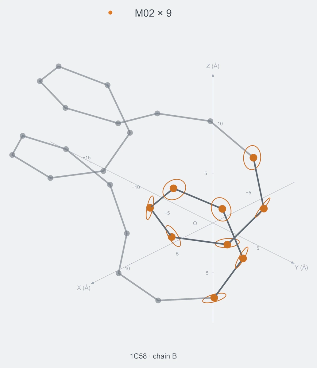 homo / path09 / Rank 02 · M02 × 9，1 个完整糖链结构的叠加图，含 XYZ 坐标轴